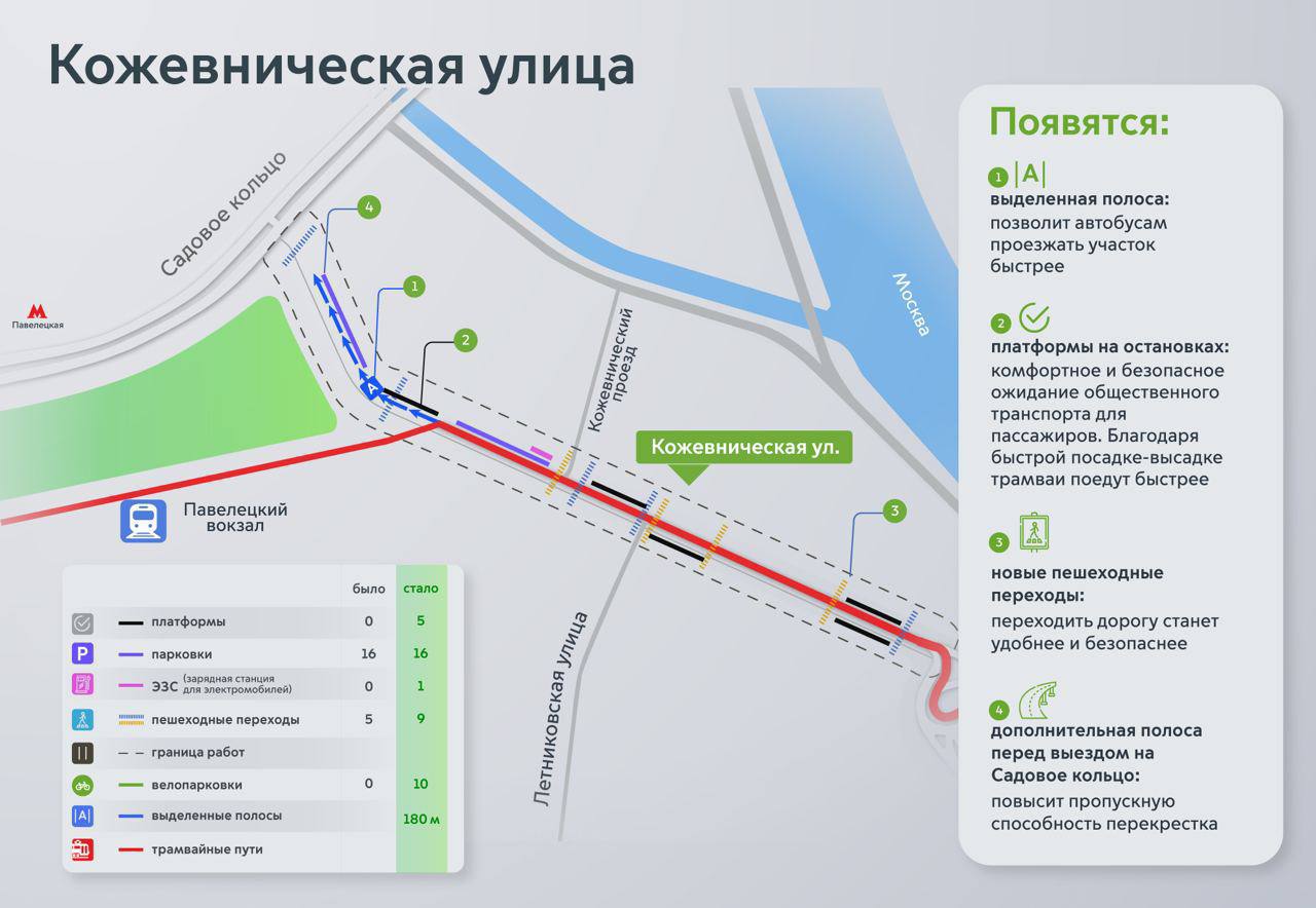 Выделенная полоса появится на Кожевнической улице в районе Замоскворечье