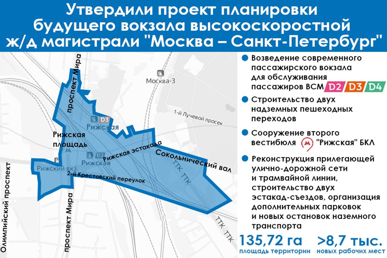 Утвержден проект планировки будущего вокзала ВСМ на "Рижской"