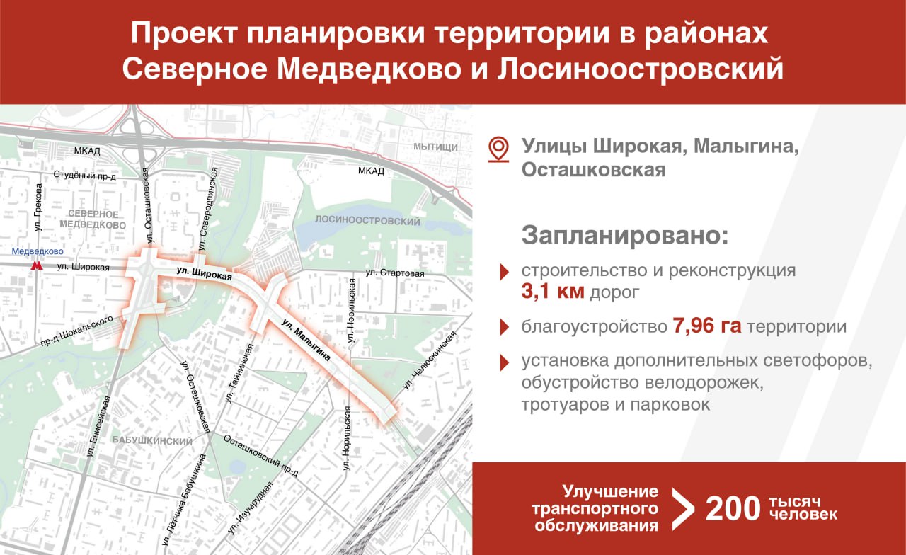 Более 3 км дорог реконструируют в районах Северное Медведково и Лосиноостровский