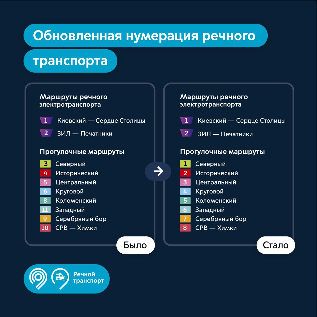 Власти Москвы решили изменить нумерацию прогулочных речных маршрутов